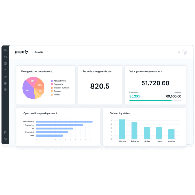 Demonstração pipefy multidevice